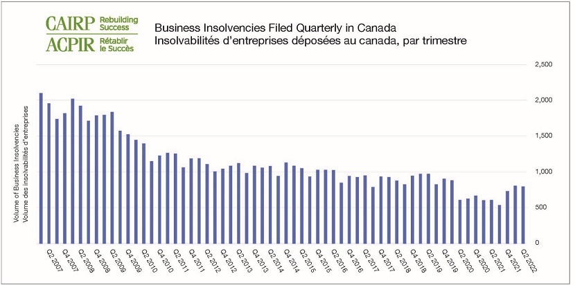 Rebuilding_Success_Images/business-insolvencies.jpg